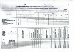 ведомость оценки условий труда