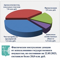 минимущество КО